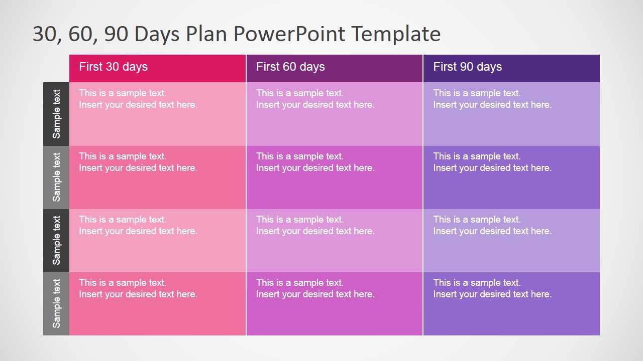 30 60 90 Days Plan Powerpoint Template Regarding 30 60 90 Day Plan Template Powerpoint