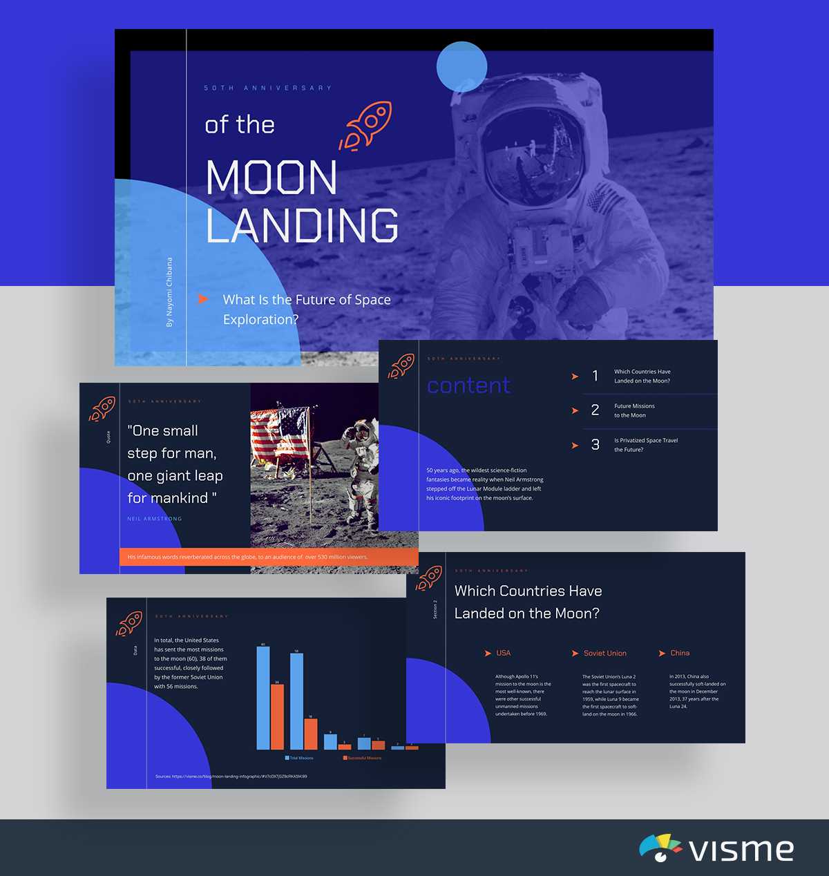 60+ Best Presentation Templates For 2019 [Edit And Download Inside Trivia Powerpoint Template