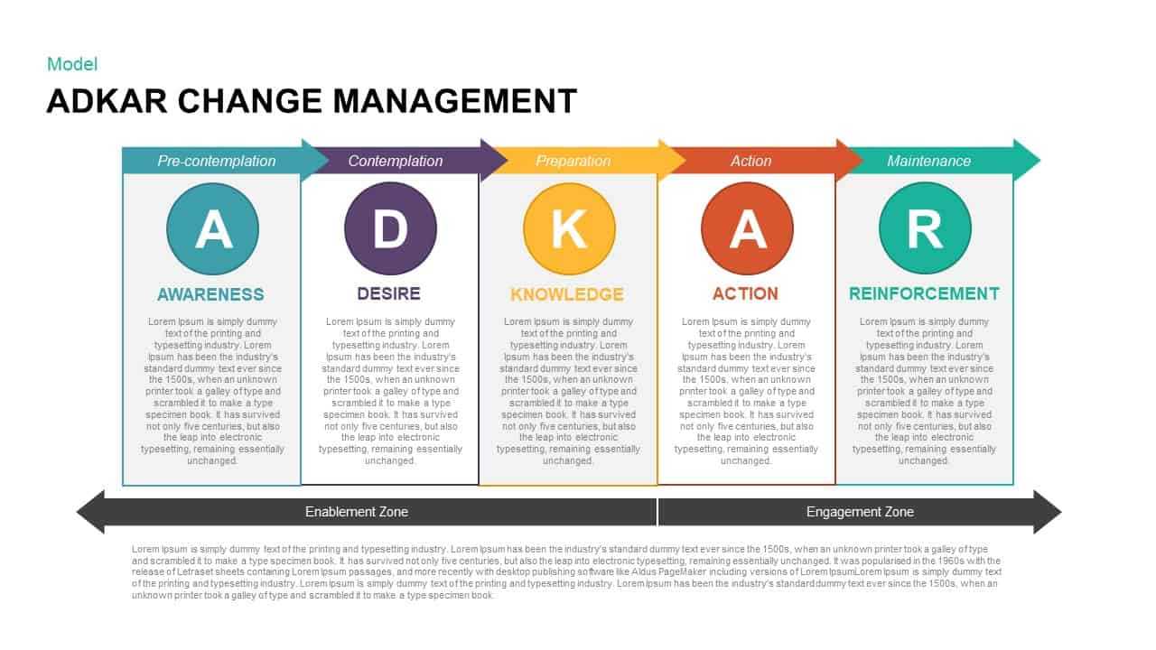 Adkar Change Management Powerpoint Template & Keynote Intended For Change Template In Powerpoint