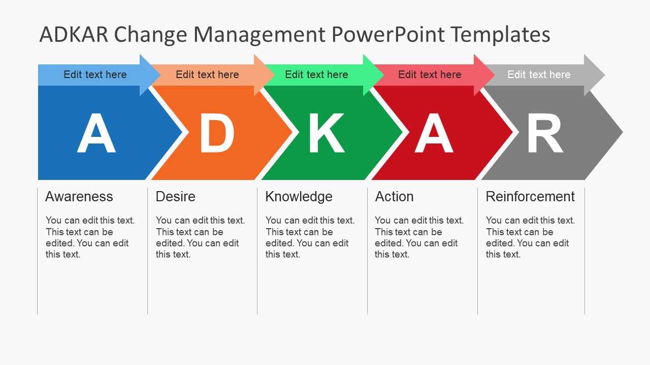 Adkar Change Management Powerpoint Templates Intended For Change Template In Powerpoint