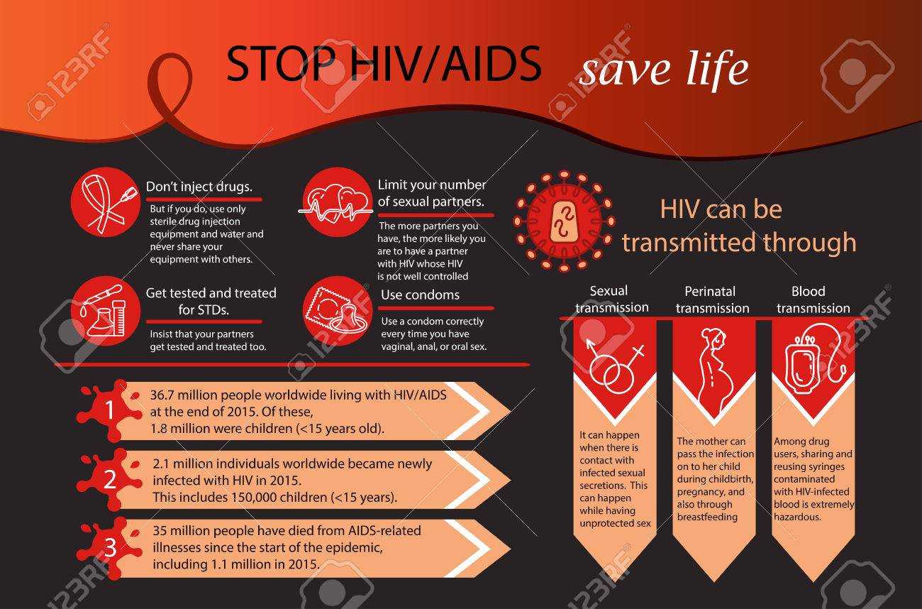 Aids Infographics. World Aids Day Concept. Vector Illustration For Hiv Aids Brochure Templates