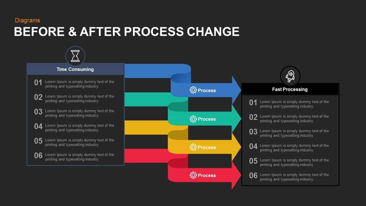 Before And After Process Change Powerpoint Template And Keynote Intended For How To Change Template In Powerpoint