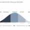 Bell Curve Powerpoint Template 1 | Bell Curve Powerpoint Pertaining To Powerpoint Bell Curve Template