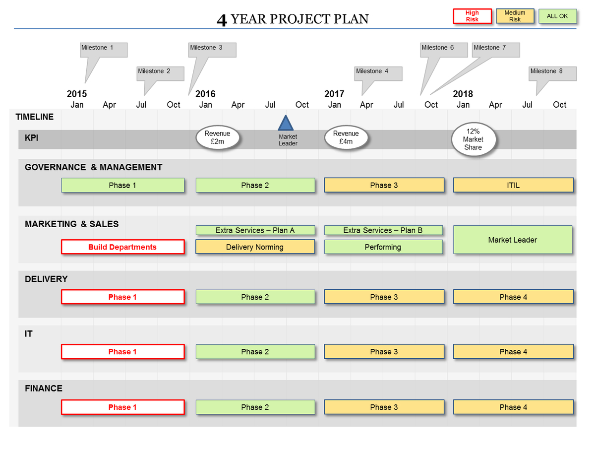 Business Documents On Twitter: "#powerpoint Project Plan Regarding Strategy Document Template Powerpoint