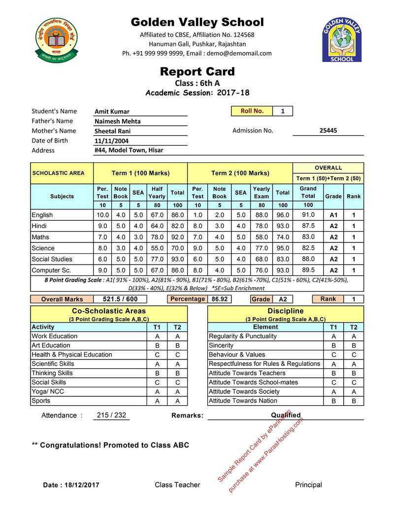 Cbse Report Card Format 2017 18 For Class 6Th | 7Th | 8Th For Report Card Template Middle School