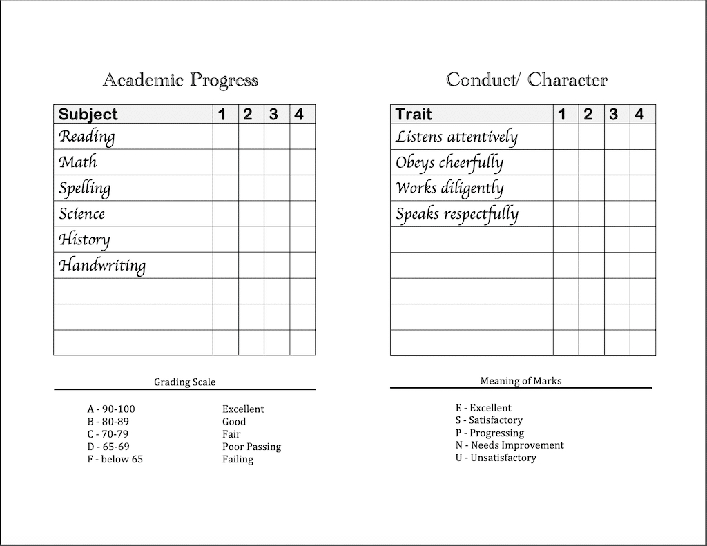 Cd2C88 7 Best Kindergarten Report Card Templates Free D Pertaining To Character Report Card Template