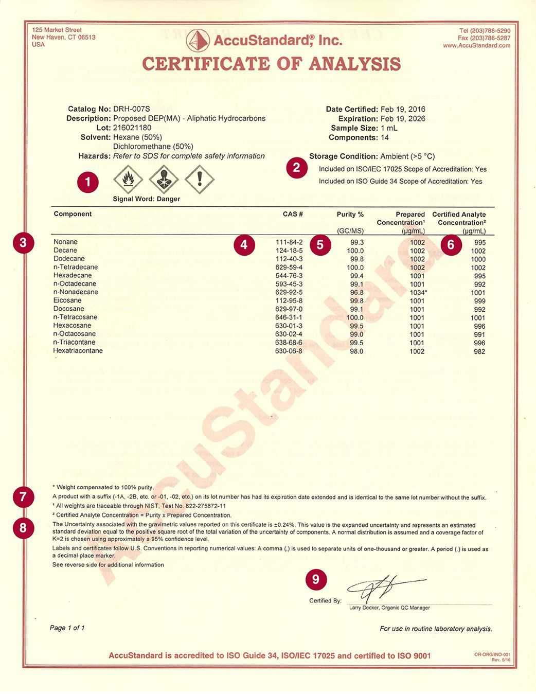 Certificate Of Analysis – Accustandard For Certificate Of Analysis Template