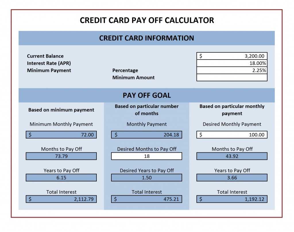 Credit Card Payoff Calculator In Credit Card Statement Template Excel