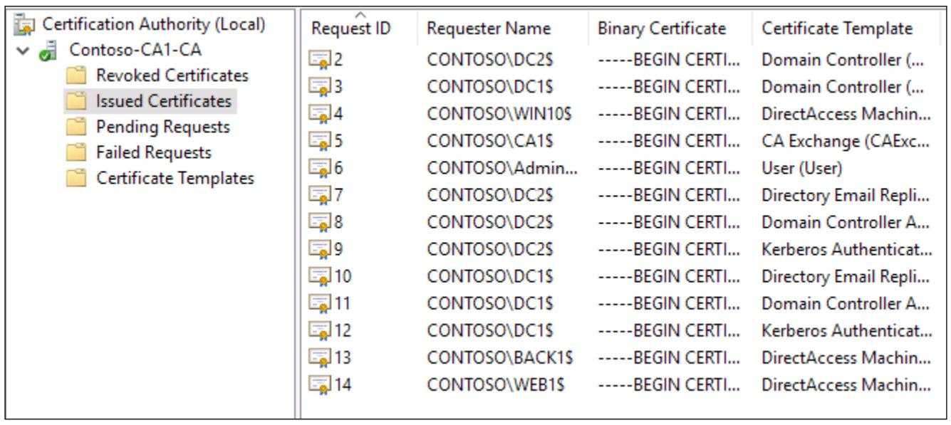 Глава 4. Сертификаты В Windows Server 2016 – Windows Server With Regard To Domain Controller Certificate Template