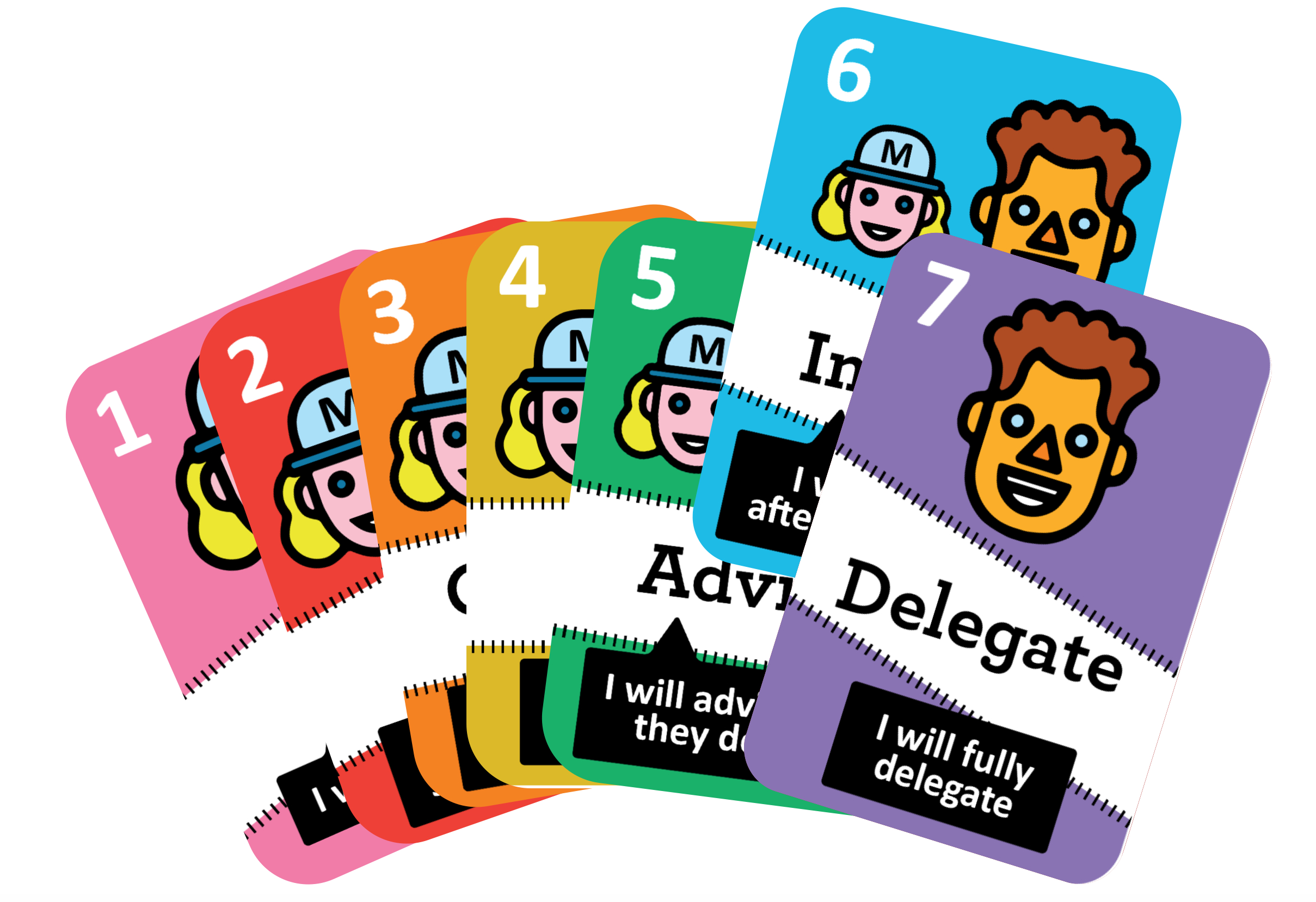 Delegation Poker | Christoph Moser With Planning Poker Cards Template