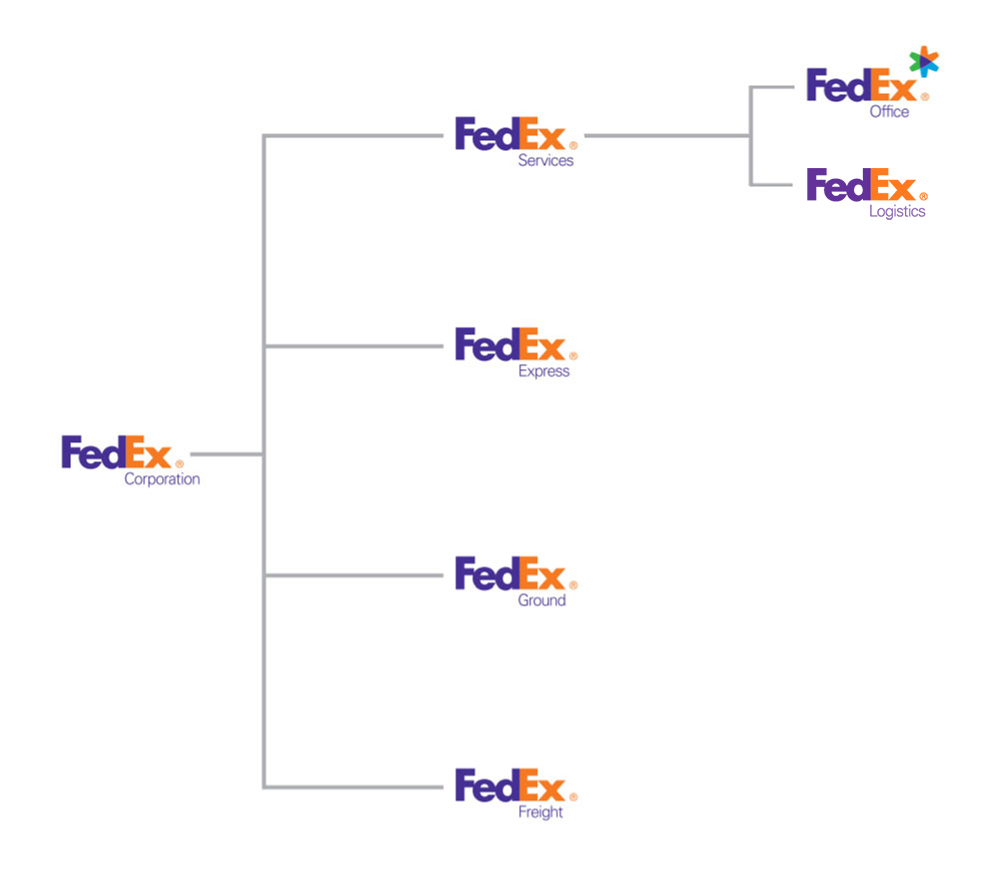 Fedex – Fedex – Overview Of Services Regarding Fedex Brochure Template