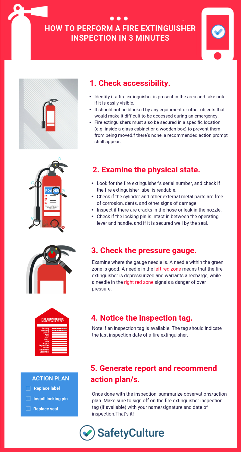 Fire Extinguisher Inspection Checklists: Top 4 [Free Download] Regarding Fire Extinguisher Certificate Template