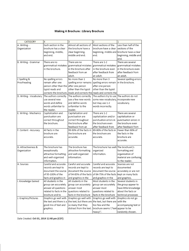 Forest Heights Stem Academy Library Media Center: October 2014 With Brochure Rubric Template