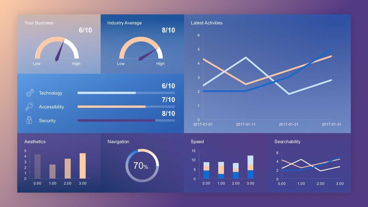 Free Dashboard Concept Slide Regarding Free Powerpoint Dashboard Template