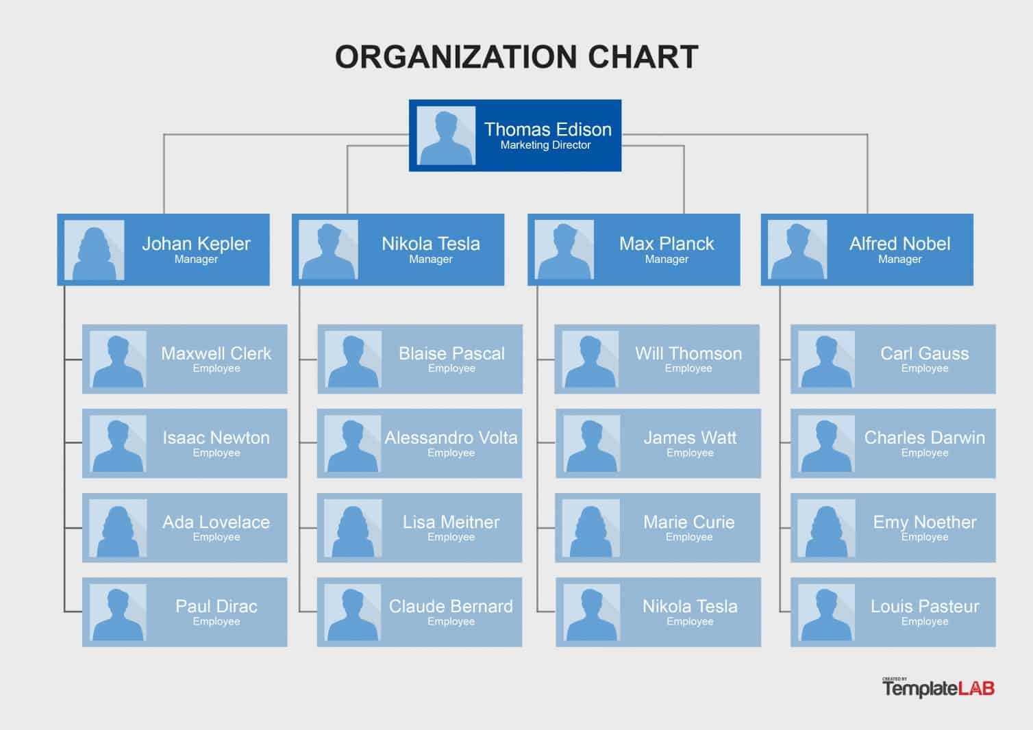 Free Organizational Chart Templates | Template Samples Inside Microsoft Powerpoint Org Chart Template