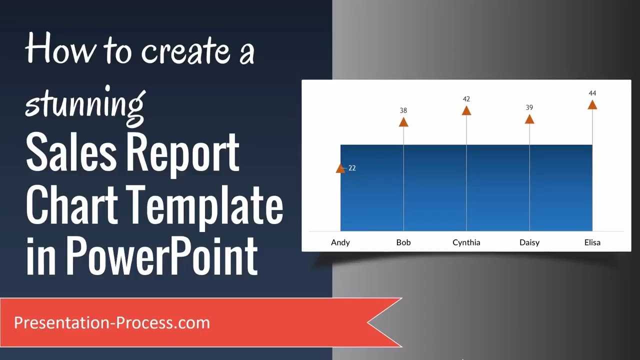 How To Create A Stunning Sales Report Chart Template In Powerpoint Throughout Sales Report Template Powerpoint