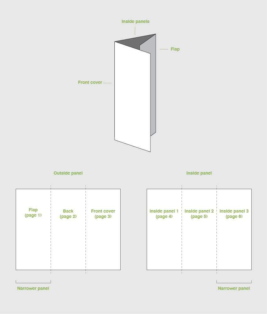 How To Make A Trifold Brochure Pamphlet Template For Letter Size Brochure Template