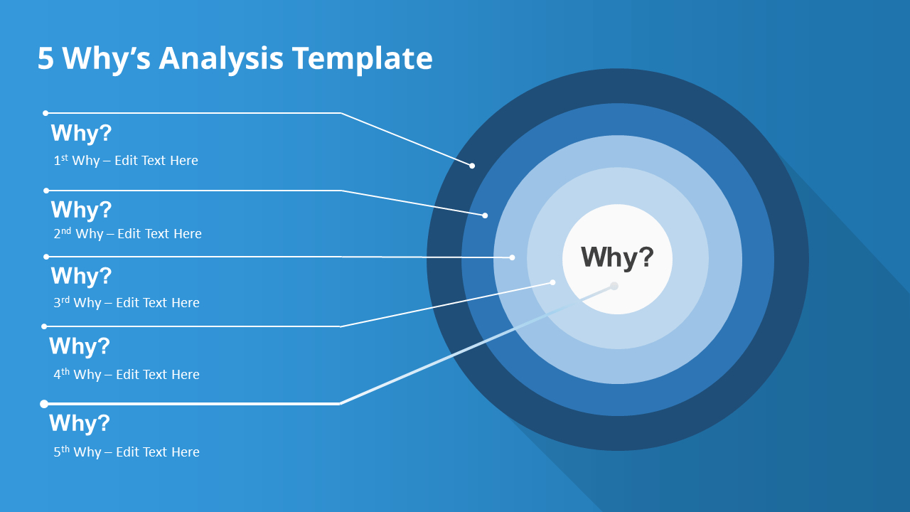 How To Present A 5 Why's Root Cause Analysis – Slidemodel With Regard To Root Cause Analysis Template Powerpoint