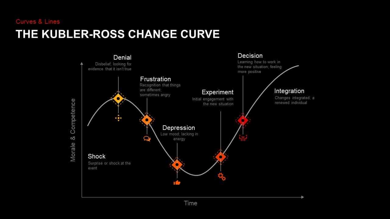 Kubler Ross Change Curve Powerpoint Template & Keynote Within Depression Powerpoint Template