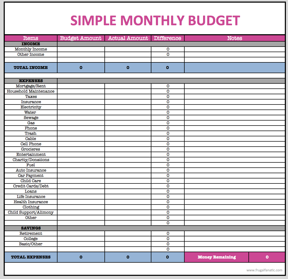 Monthly Budget Spreadsheet Budgeting Credit Card Google Docs Regarding Google Docs Note Card Template