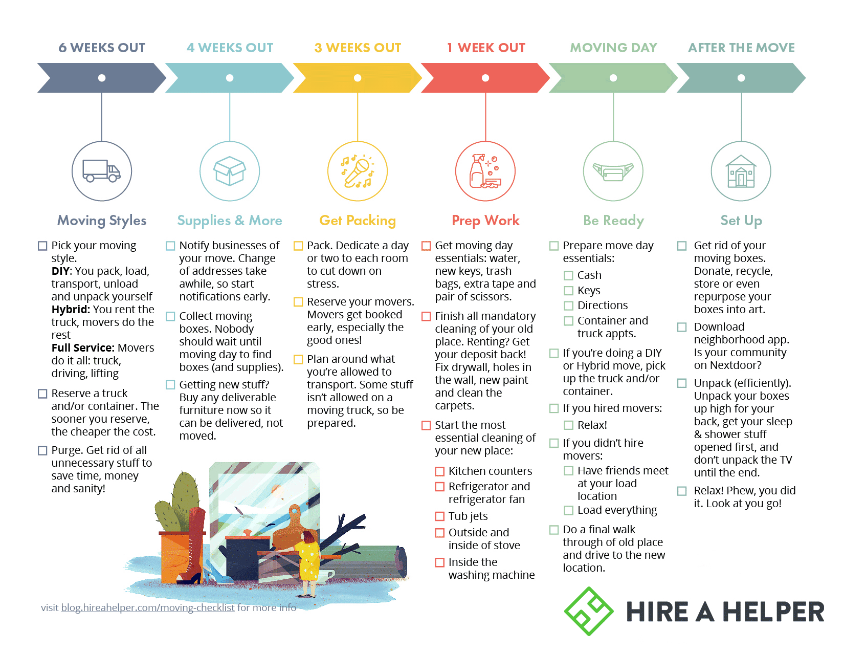 Moving In Checklist – Falep.midnightpig.co With Moving House Cards Template Free