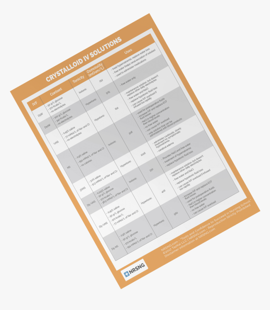 Nursing Pharmacology Cheatsheet – Drug Cards Nursing With Pharmacology Drug Card Template