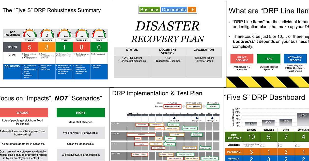 Powerpoint Disaster Recovery Plan Template Pertaining To Strategy Document Template Powerpoint
