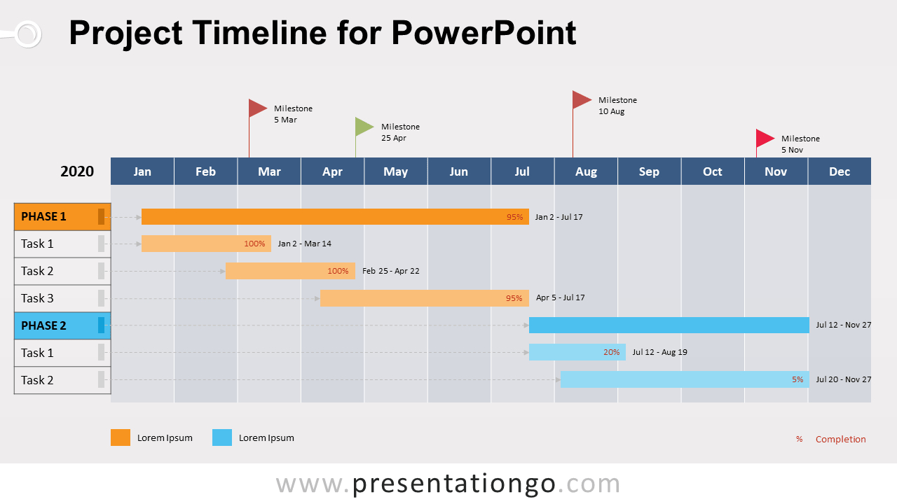 Powerpoint Project Timeline Template – Falep.midnightpig.co With Regard To Project Schedule Template Powerpoint