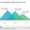 Products Bell Curve Comparison | Product Roadmap Templates Intended For Powerpoint Bell Curve Template