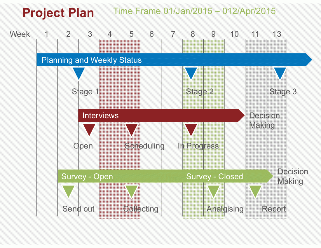 Project Plan Powerpoint Template (Powerpoint) Regarding Project Schedule Template Powerpoint