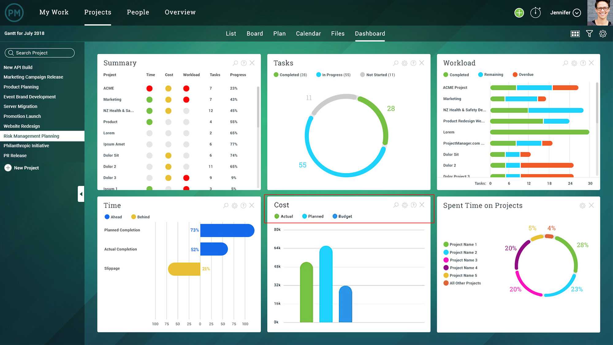 Project Status Report – What Should It Include? Throughout Weekly Project Status Report Template Powerpoint