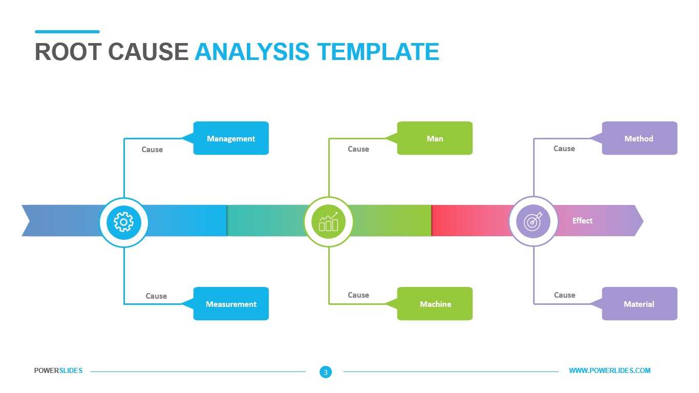 Root Cause Analysis Template - Powerslides For Root Cause Analysis Template Powerpoint