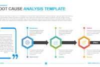 Root Cause Analysis Template - Powerslides within Root Cause Analysis Template Powerpoint