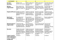 Rubric: Making A Brochure Category 4 3 with regard to Brochure Rubric Template