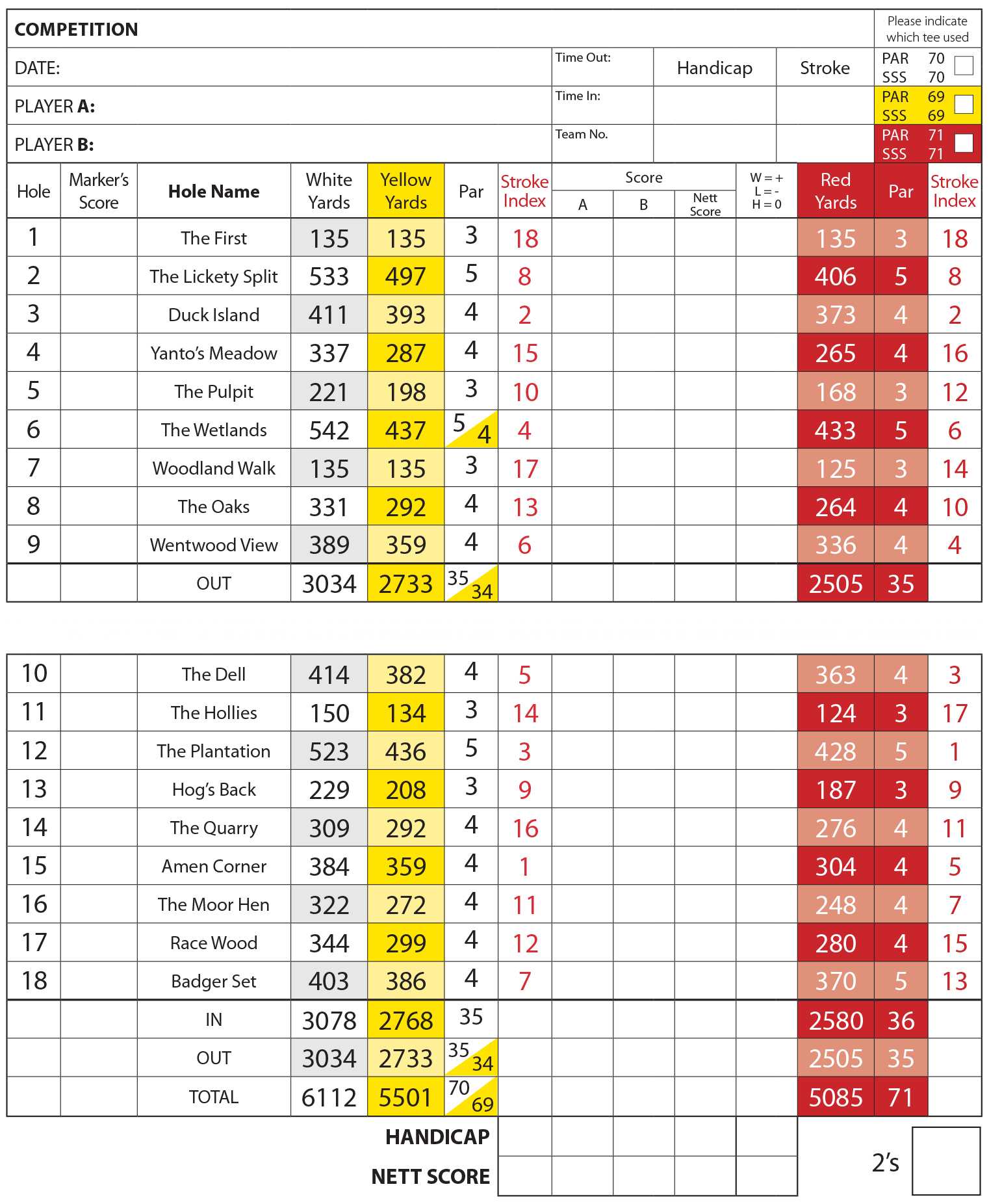 Scorecard For The Course | Greenmeadow Golf & Country Club Pertaining To Golf Score Cards Template