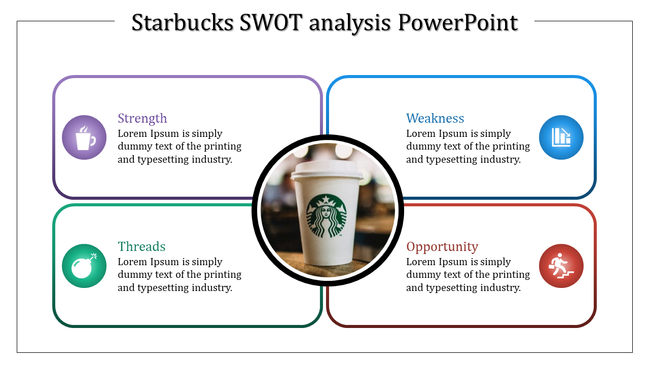 Starbucks Swot Analysis Powerpoint Rounded Rectangle Model With Starbucks Powerpoint Template