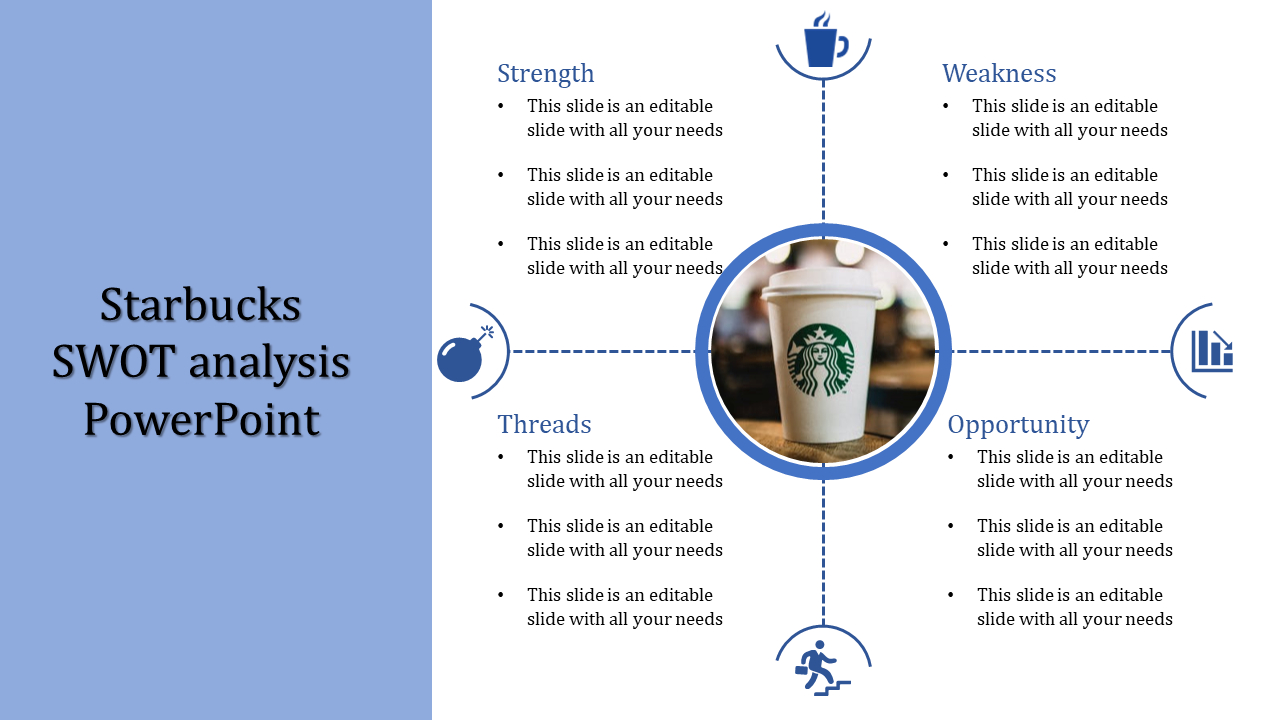 Starbucks Swot Analysis Strengths Powerpoint Template Intended For Starbucks Powerpoint Template