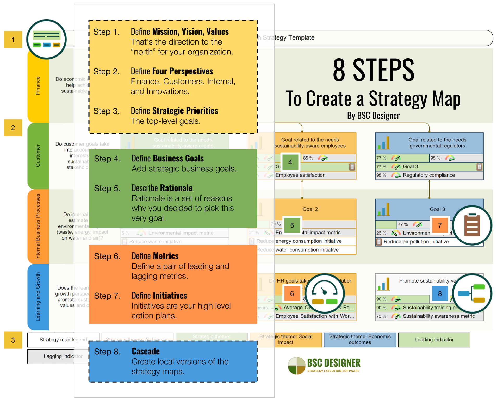 Strategy Map: How To Guide, Pdf Template, And Examples Regarding Strategy Document Template Powerpoint