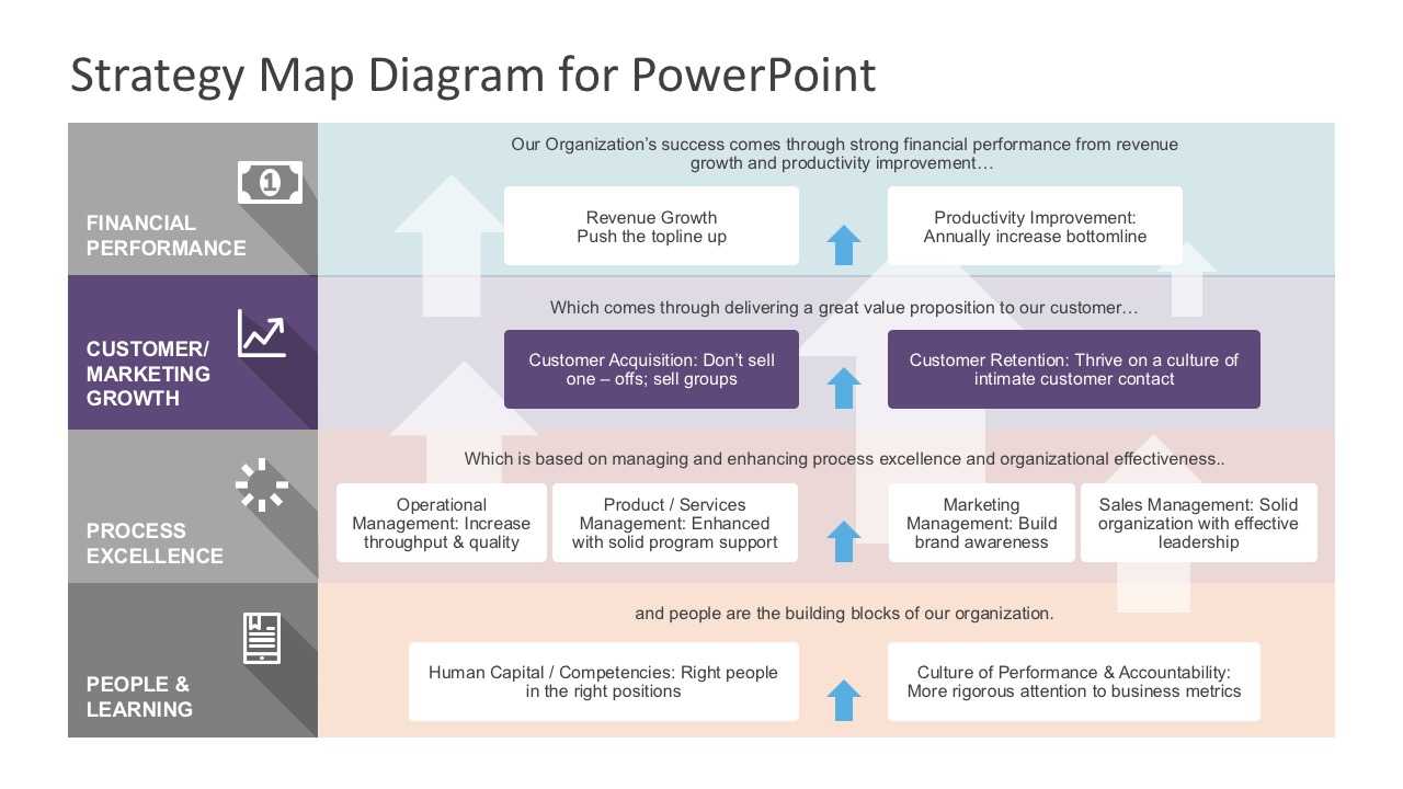 Strategy Map Powerpoint Diagram With Strategy Document Template Powerpoint