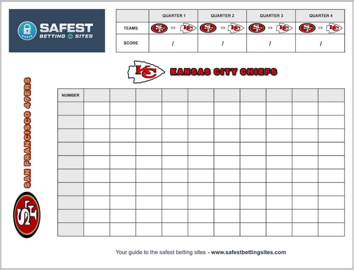 Super Bowl Square – How To Do | 2020 Printable Template Inside Football Betting Card Template