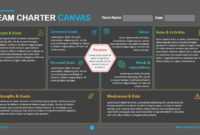 Team Charter Canvas - Powerslides throughout Team Charter Template Powerpoint