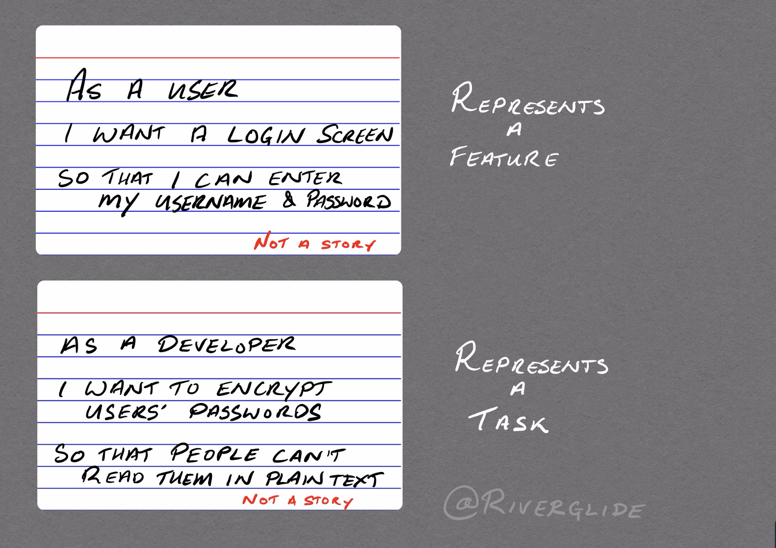 The Card Is Not The User Story – Dzone Agile Pertaining To Agile Story Card Template