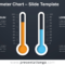 Thermometer Chart For Powerpoint And Google Slides In Powerpoint Thermometer Template