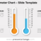 Thermometer Chart For Powerpoint And Google Slides In Thermometer Powerpoint Template