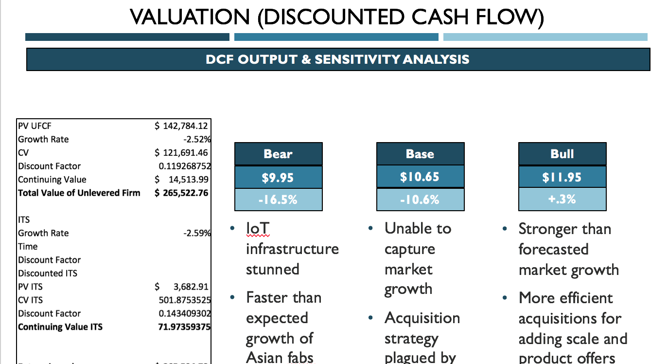 Valuation Summary – Powerpoint Template | Wall Street Oasis Inside University Of Miami Powerpoint Template