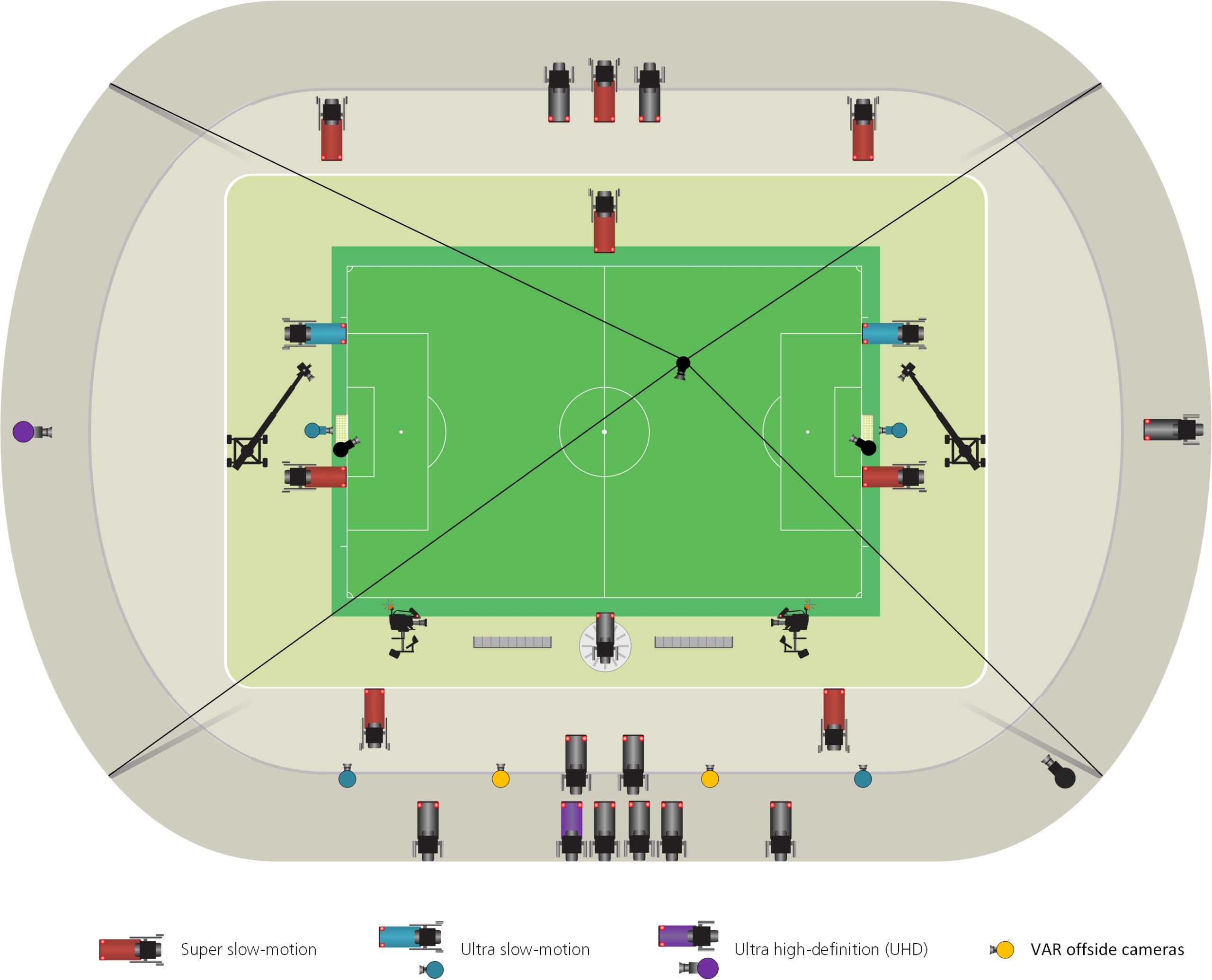 Var At The 2018 Fifa World Cup™ – Innovations – Football With Regard To Football Referee Game Card Template