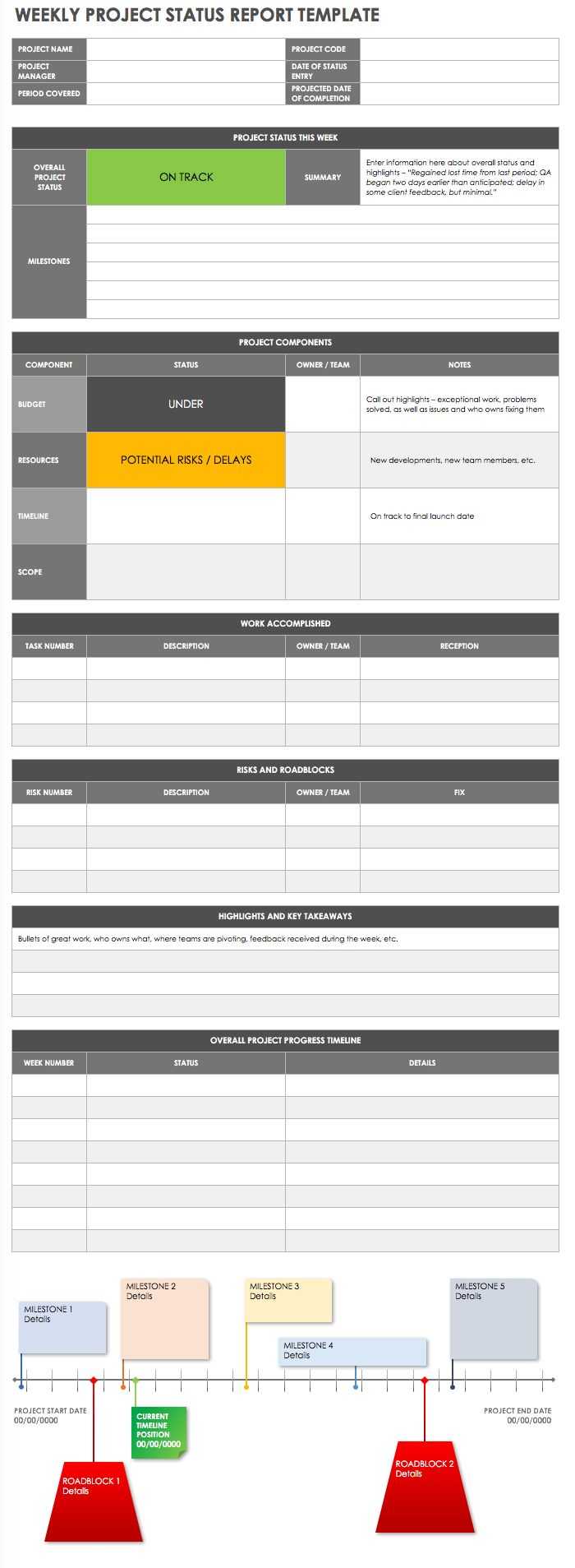 Weekly Project Status Report Sample – Falep.midnightpig.co Within Weekly Project Status Report Template Powerpoint