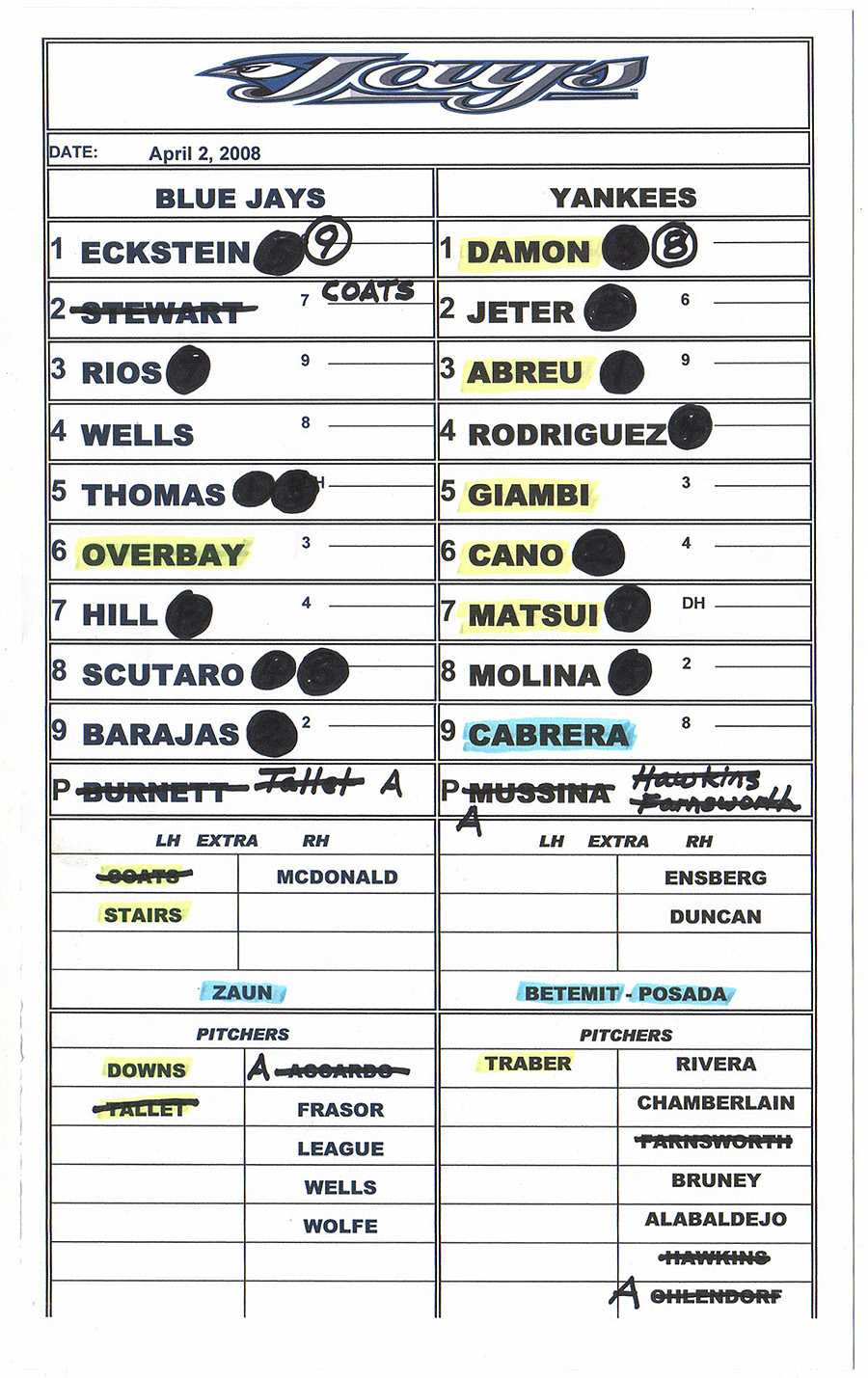 Zack Hample's Lineup Cards — Zack Hample Throughout Dugout Lineup Card Template